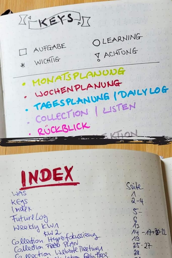 Bullet-Journal-Anfangsseiten Anfangsseiten des Bullet Journals